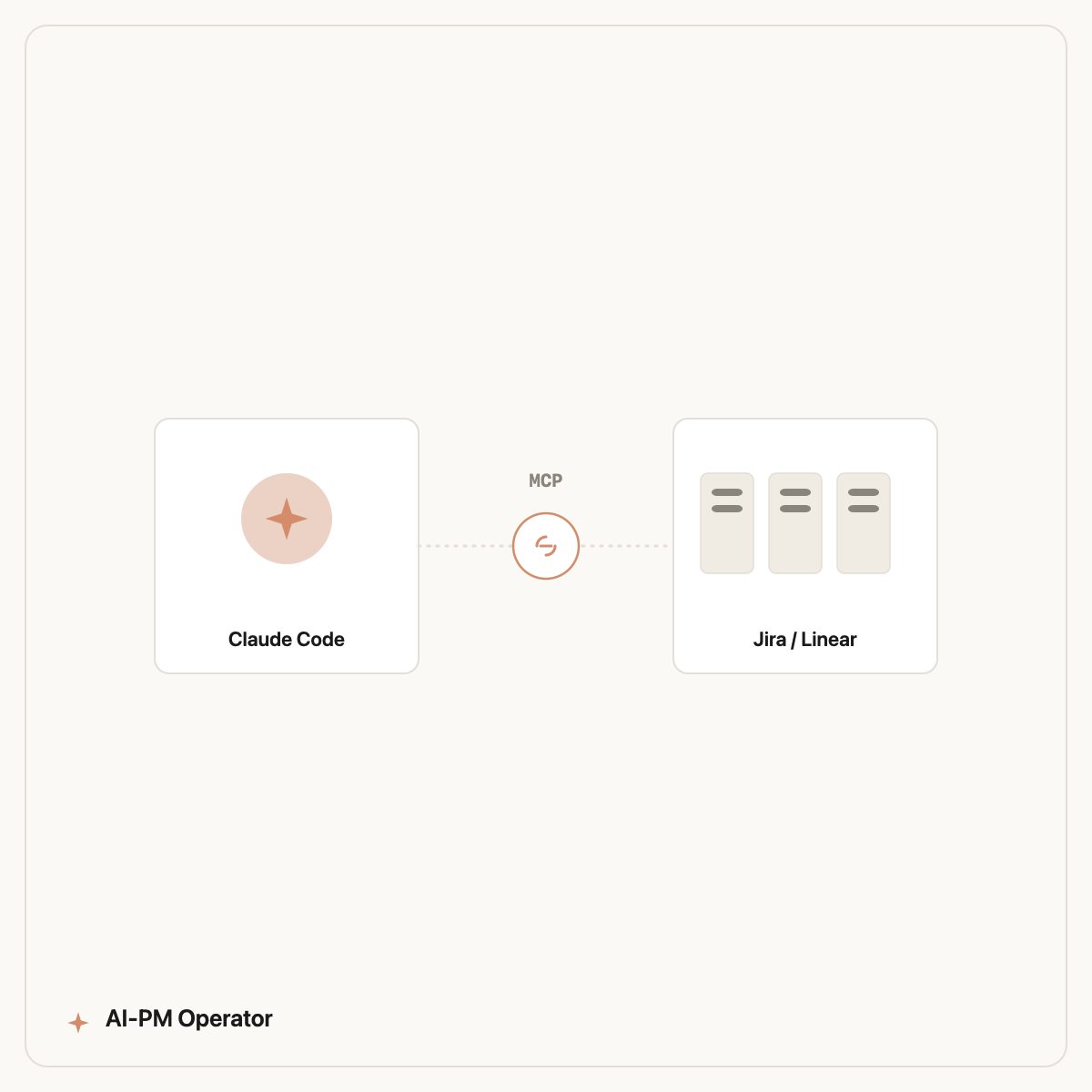 Connect Jira to Claude with MCP — Claude Code reading and updating a Jira sprint board